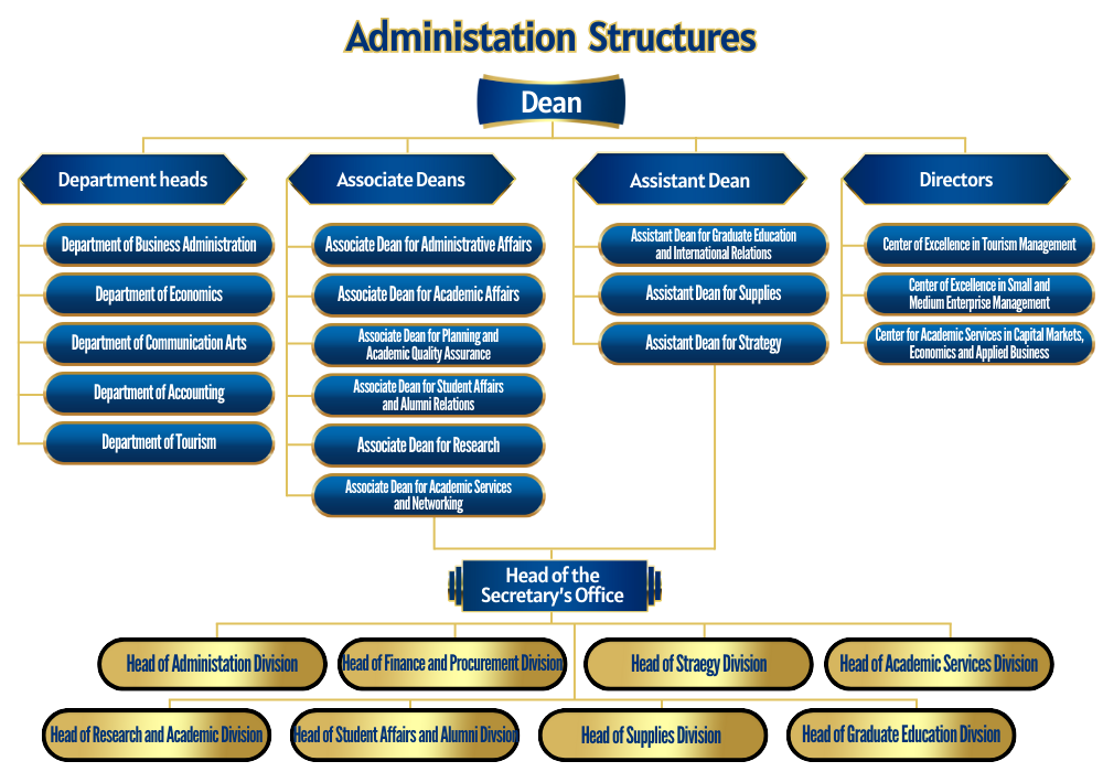 ADMINISTRATION STRUCTURES